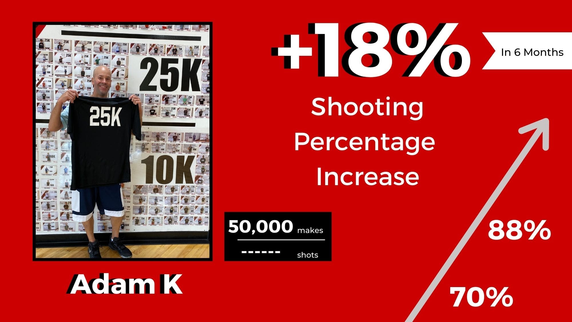 shootaway-statistics-2