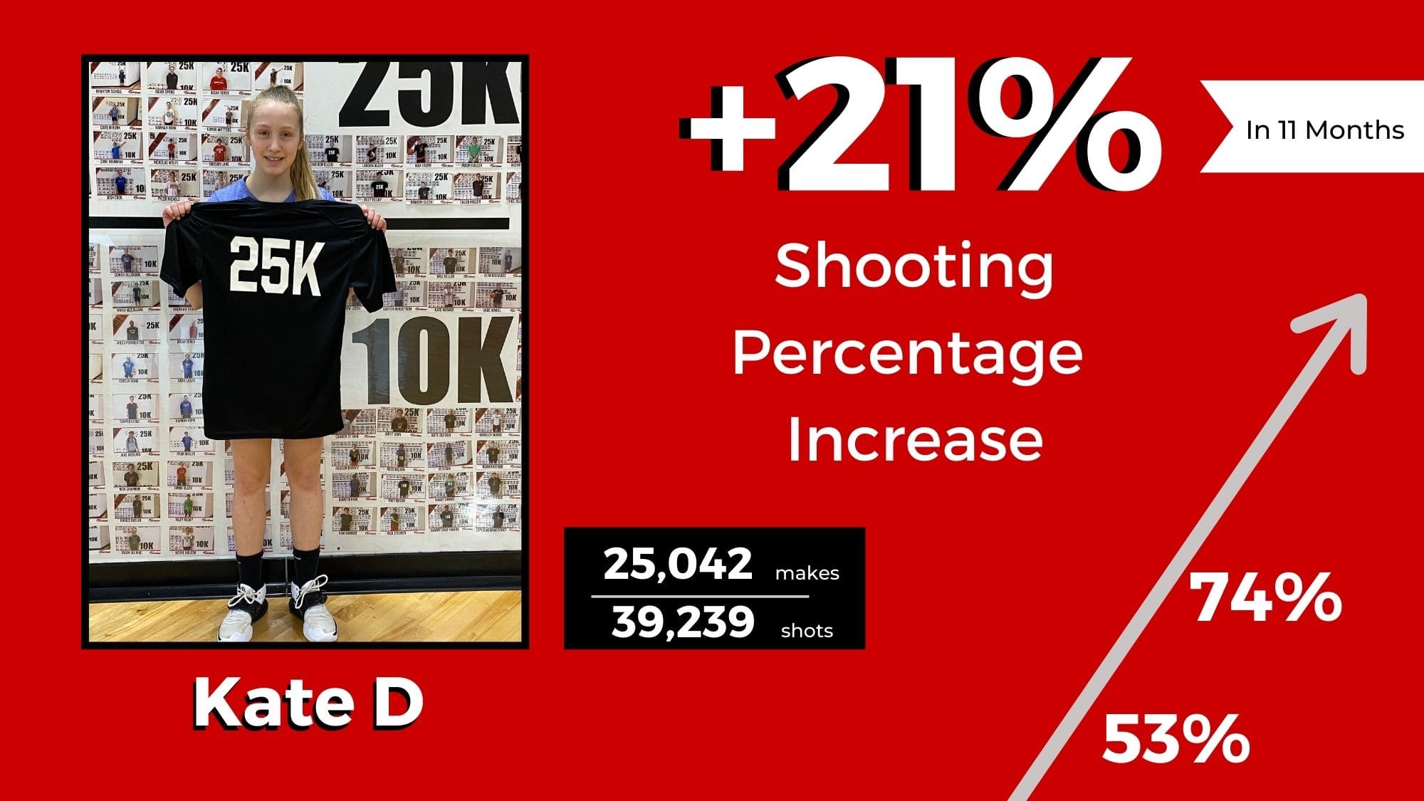 shootaway-statistics-4