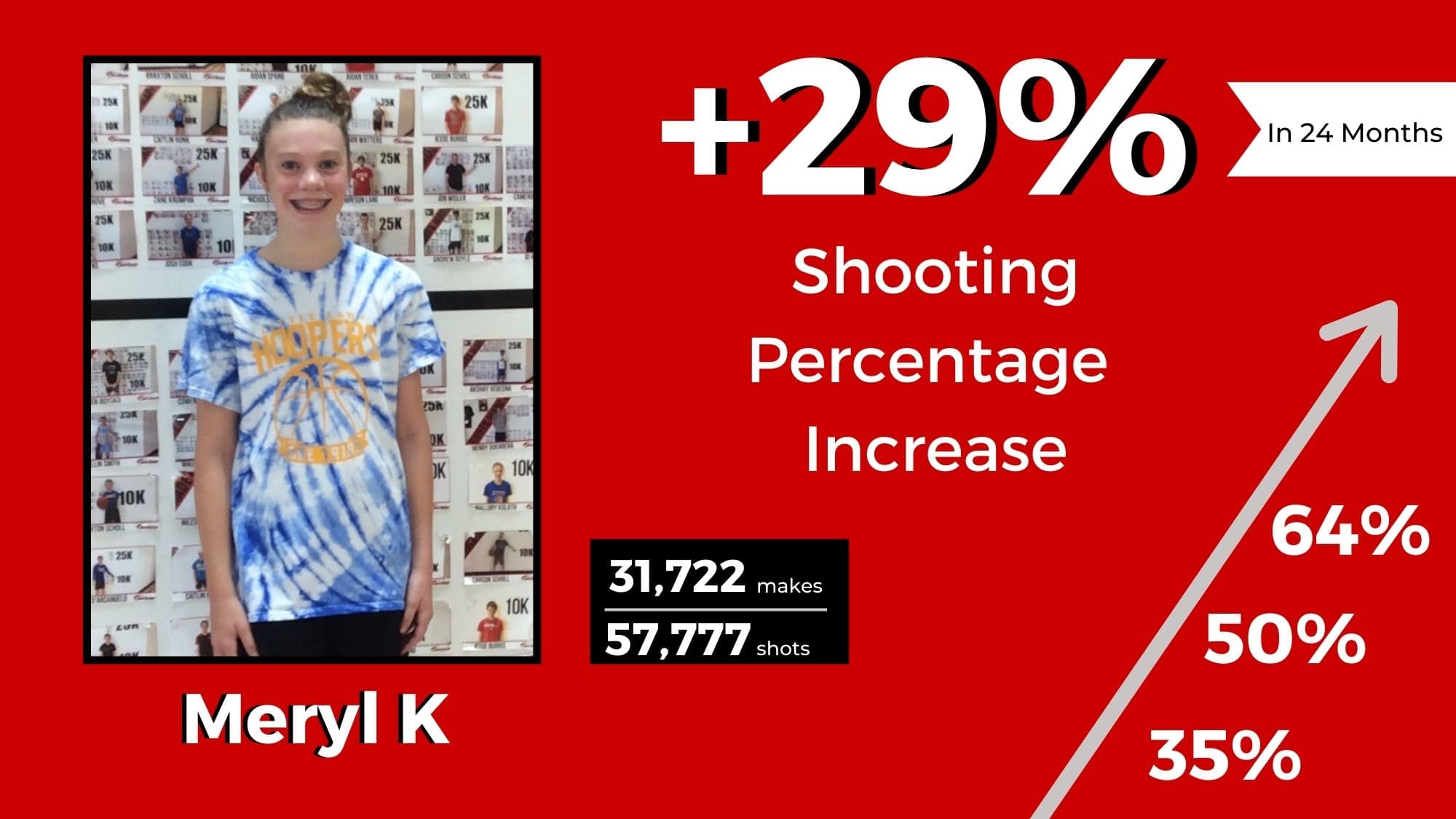 shootaway-statistics-5