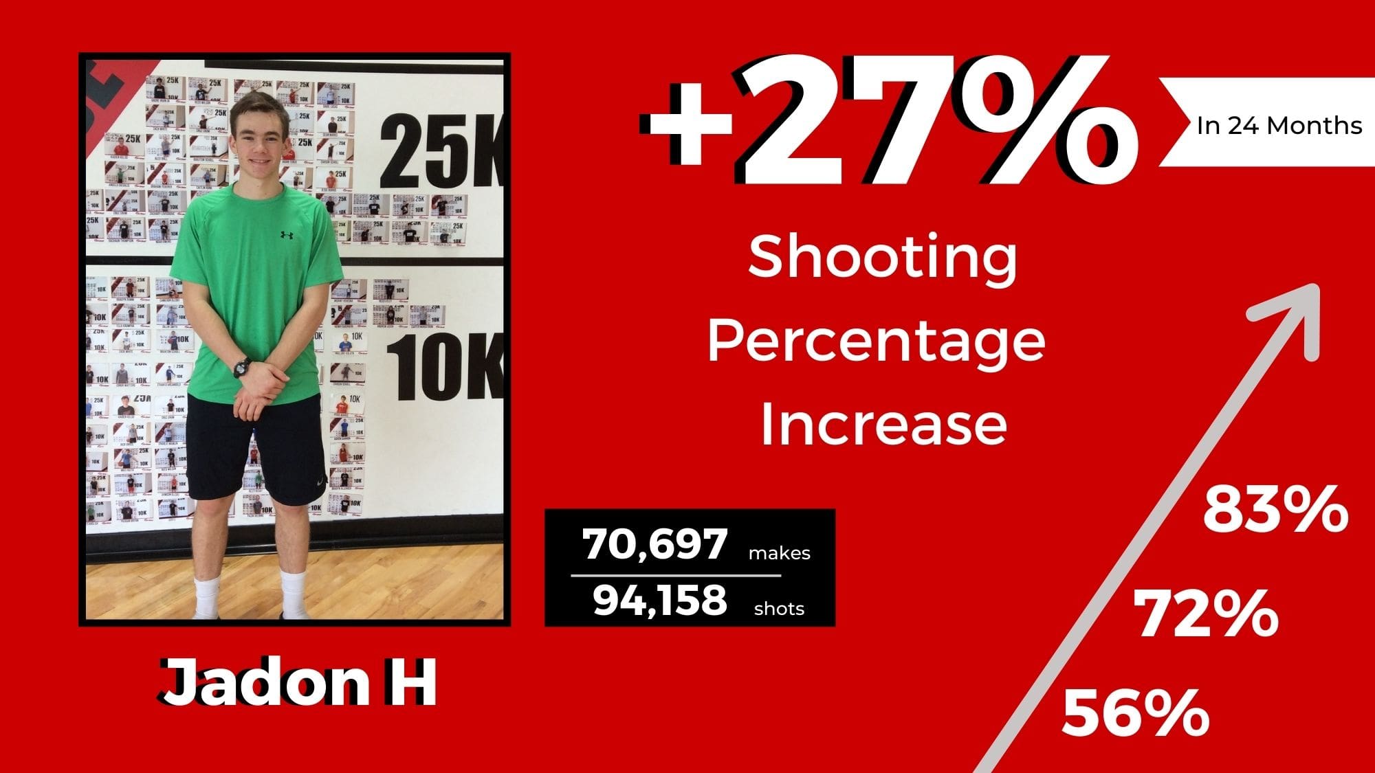 shootaway-statistics-6