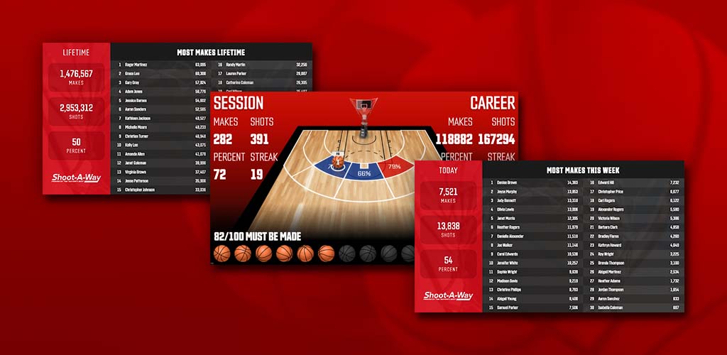 Leaderboards